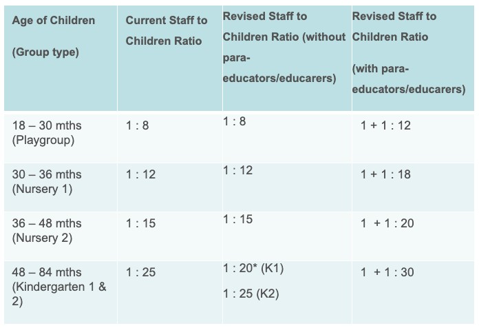 childcare centre singapore